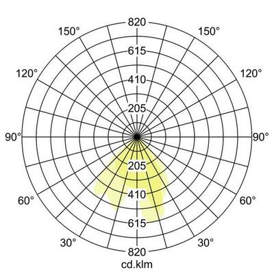 Brumberg Leuchten LED-Wandanbauleuchte 3000K, graphit 65011103