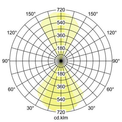 Brumberg Leuchten LED-Wandanbauleuchte 3000K, graphit 65041103