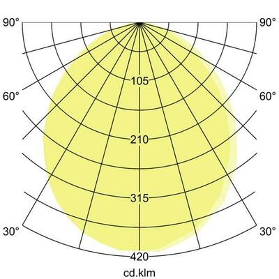 Brumberg Leuchten LED-Wandleuchte 3000K, graphit 65251103