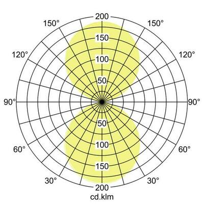 Brumberg Leuchten LED-Wandleuchte 3000K, graphit 65253103