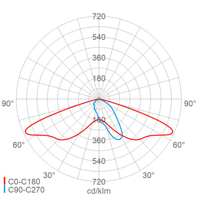 Schuch Licht LED-Mastauf-/ansatzleuchte 730 51 3202 730