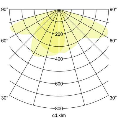 Brumberg Leuchten LED-Fluter 4000K 60808644