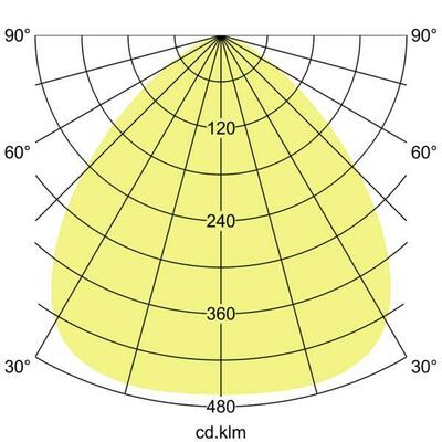 Brumberg Leuchten LED-Fluter 3000K 60809643