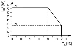Eaton Sicherheitsrelais ESR5-NO-31-230VAC