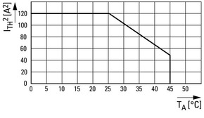 Eaton Sicherheitsrelais verzögert 24VDC ESR5-NV3-30