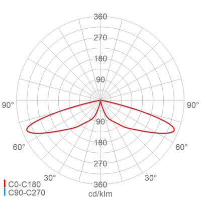 Schuch Licht LED-Pilzleuchte 4000K 541 0801R G2