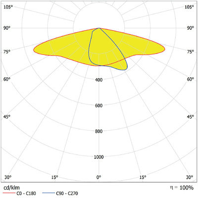 Ledvance LED-Mastan-/aufsatzleuchte 730, Z48-60 SLAREA#4099854079825