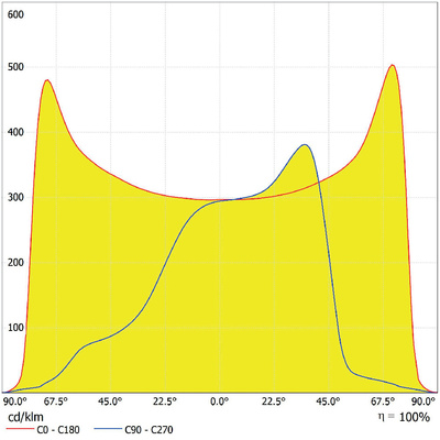 Ledvance LED-Mastan-/aufsatzleuchte 730, Z48-60 SLAREA#4099854079986