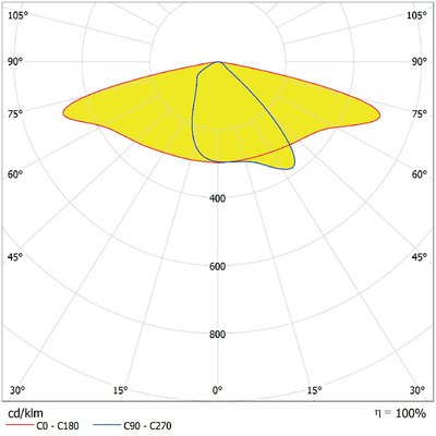 Ledvance LED-Mastan-/aufsatzleuchte 765, Z48-60 SLAREA#4099854080036