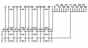 Phoenix Contact Varioface-Modul UM 45-FLK50/32IM/PLC