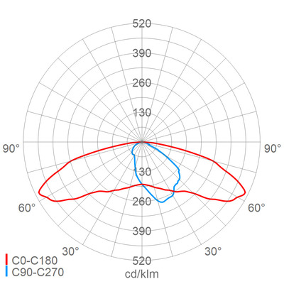 Schuch Licht LED-Außenleuchte 4000K, ML 42 L50 VARIO