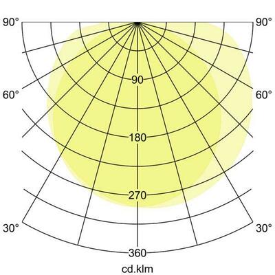 Brumberg Leuchten LED-Erdspieß 3000K, graphit 60020103