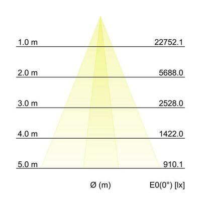 Brumberg Leuchten LED-Wallwasher RGBW 60831642