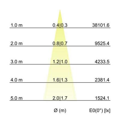 Brumberg Leuchten LED-Wallwasher 2700K 60832647