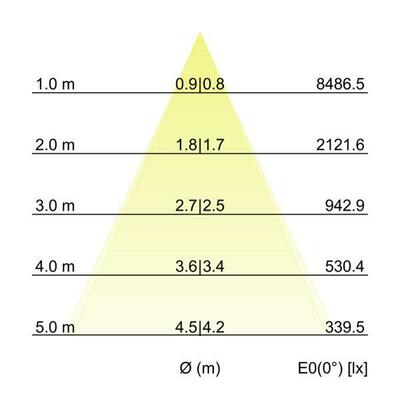 Brumberg Leuchten LED-Wallwasher 3000K 60835643