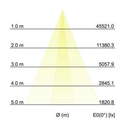 Brumberg Leuchten LED-Wallwasher 3500K 60841645