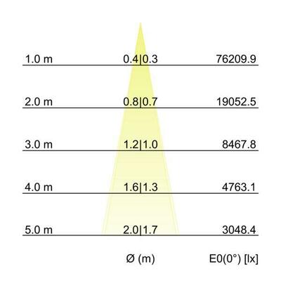 Brumberg Leuchten LED-Wallwasher 2700K 60842647