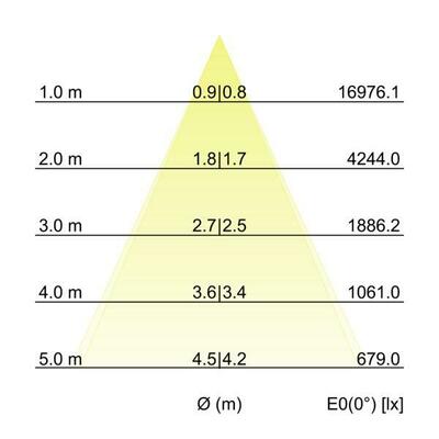Brumberg Leuchten LED-Wallwasher 2700K 60845647