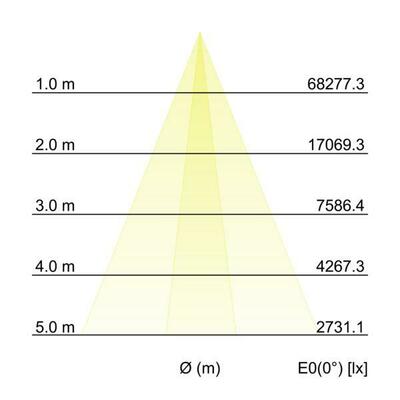 Brumberg Leuchten LED-Wallwasher 6000K 60851646