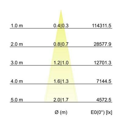 Brumberg Leuchten LED-Wallwasher 3500K 60852645
