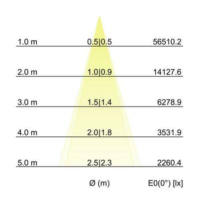 Brumberg Leuchten LED-Wallwasher 3500K 60853645
