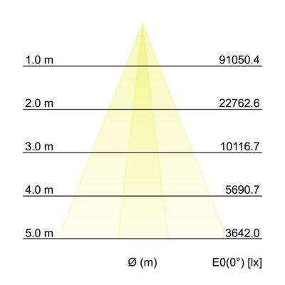 Brumberg Leuchten LED-Wallwasher 4000K 60861644