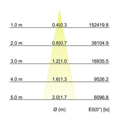 Brumberg Leuchten LED-Wallwasher RGBW 60862642