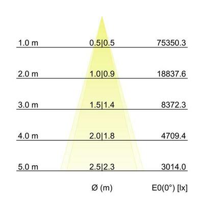 Brumberg Leuchten LED-Wallwasher 4000K 60863644