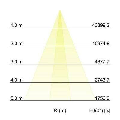 Brumberg Leuchten LED-Wallwasher RGBW 60871642