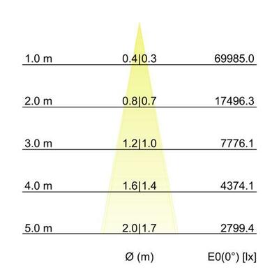Brumberg Leuchten LED-Wallwasher RGBW 60872642