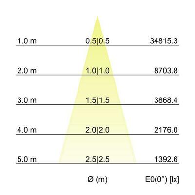 Brumberg Leuchten LED-Wallwasher 6000K 60873646