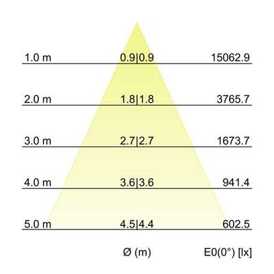 Brumberg Leuchten LED-Wallwasher 3500K 60875645