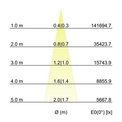 Brumberg Leuchten LED-Wallwasher 6000K 60882646