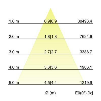 Brumberg Leuchten LED-Wallwasher 3000K 60885643
