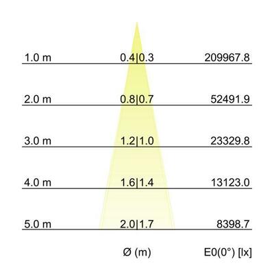 Brumberg Leuchten LED-Wallwasher 6000K 60892646