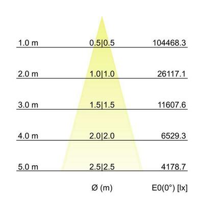 Brumberg Leuchten LED-Wallwasher 4000K 60893644