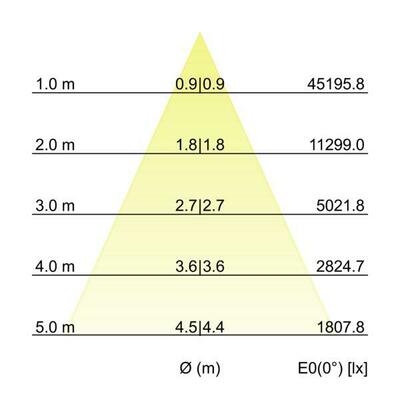 Brumberg Leuchten LED-Wallwasher 2700K 60895647