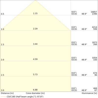 Ledvance LED-Fluter 840, weiß FL100P69W10KLM840..w
