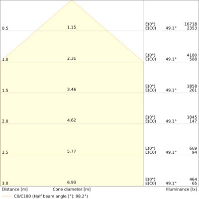 Ledvance LED-Fluter 865, weiß FL100P69W10KLM865..w