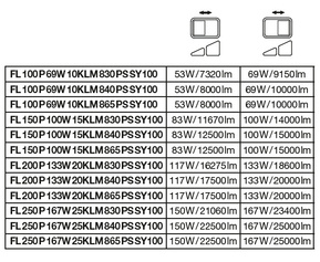 Ledvance LED-Fluter 830, schwarz FL150P100W15KLM830.b