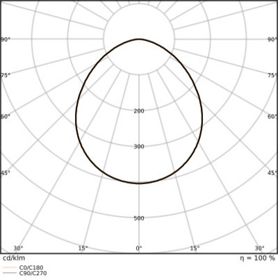 Ledvance LED-Fluter 830, schwarz FL200P133W20KLM830.B