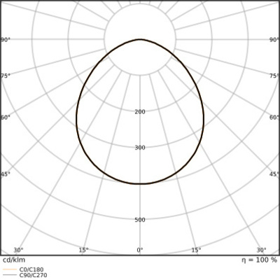 Ledvance LED-Fluter 840, weiß FL200P133W20KLM840.W