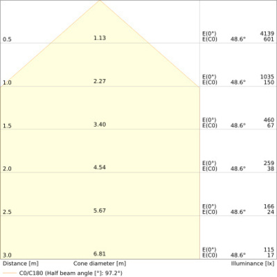 Ledvance LED-Fluter 840, schwarz FL20P17W2K4LM840..BK