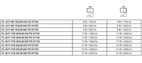 Ledvance LED-Fluter 865, weiß FL20P17W2K4LM865..WT