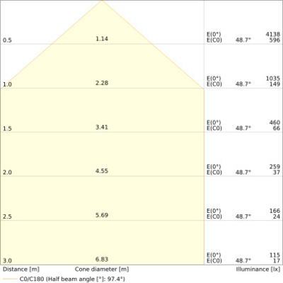 Ledvance LED-Fluter 865, weiß FL20P17W2K4LM865..WT