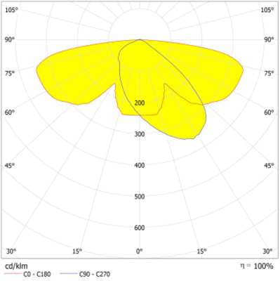 Ledvance LED-Mastaufsatzleuchte 830-840, asym., grau URBLTRNV29WASYM...GY
