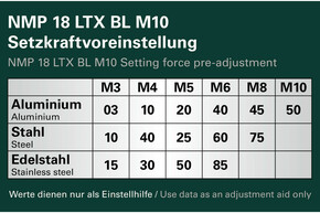 Metabowerke Akku-Nietmutternpistole 601788840