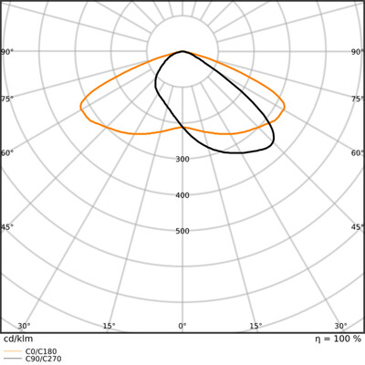 Ledvance LED-Scheinwerfer 840 FLFLEX#4099854373275