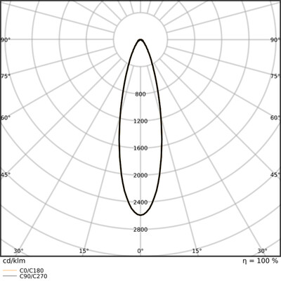 Ledvance LED-Scheinwerfer 840, DALI FLFLEX#4099854373459