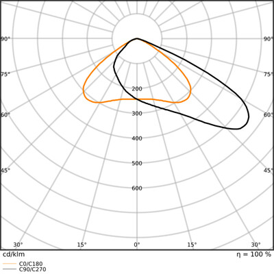 Ledvance LED-Scheinwerfer 830 FLFLEX#4099854373947